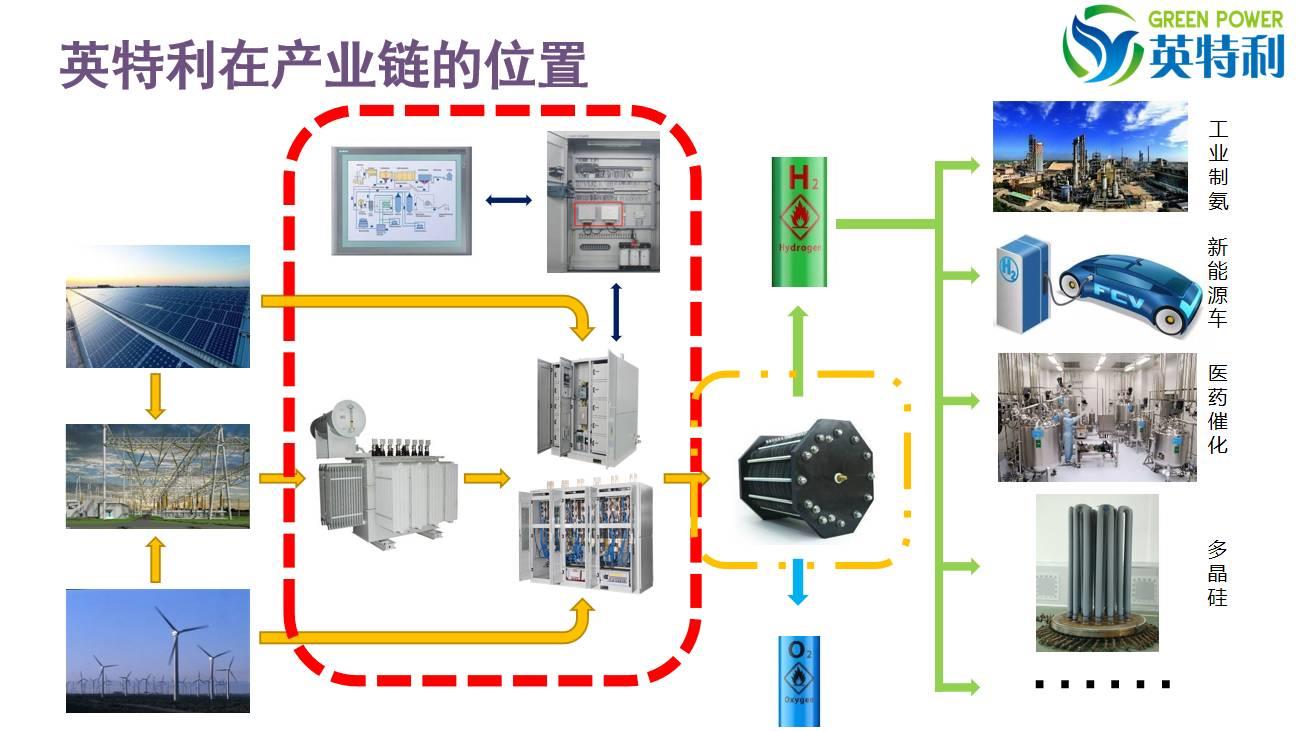 yp街机电子游戏整流柜在产业链位置示意图(1)