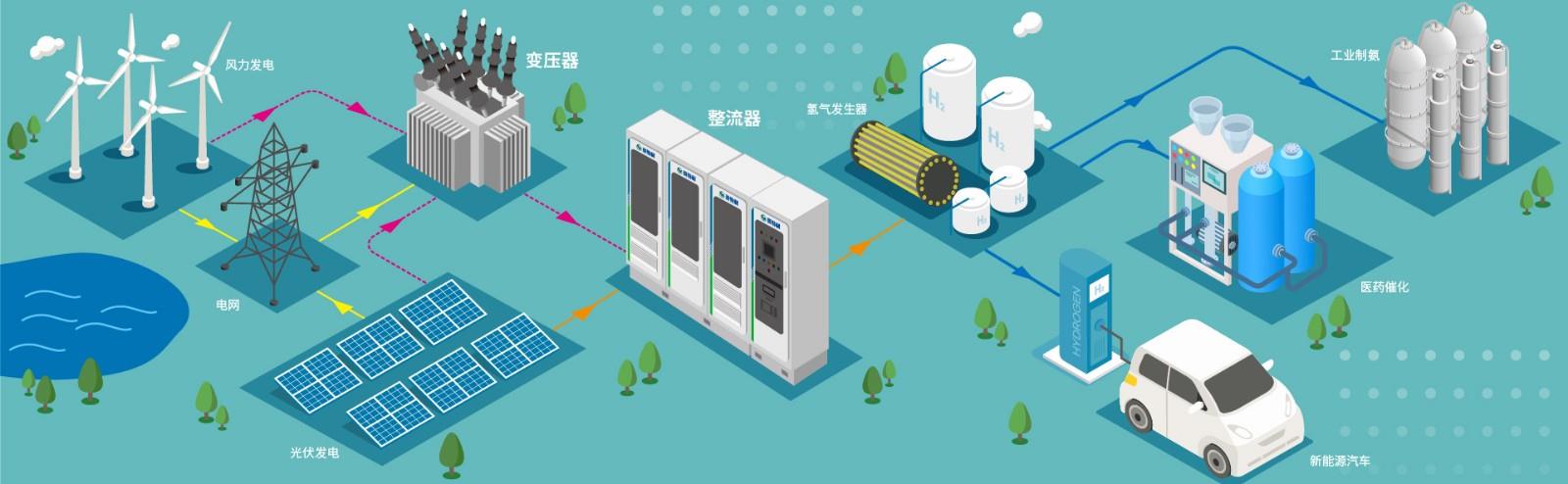 yp街机电子游戏制氢整流系统图